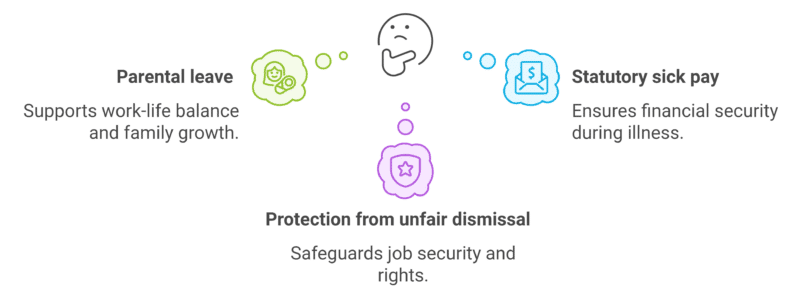 The Employment Rights Bill: What It Means for UK Pay Practices - 3R ...